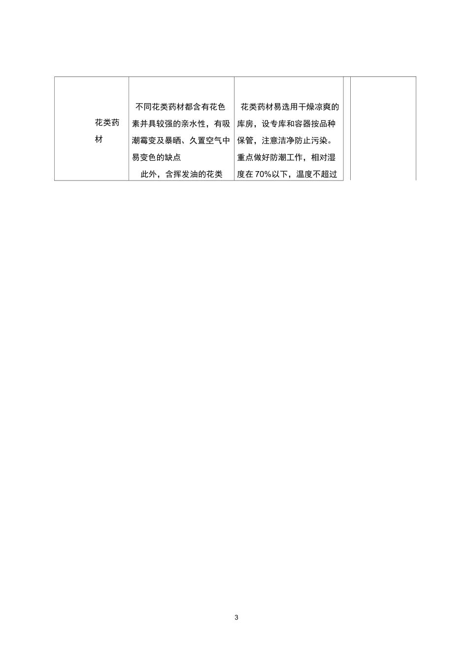 中药的储存与养护_第3页