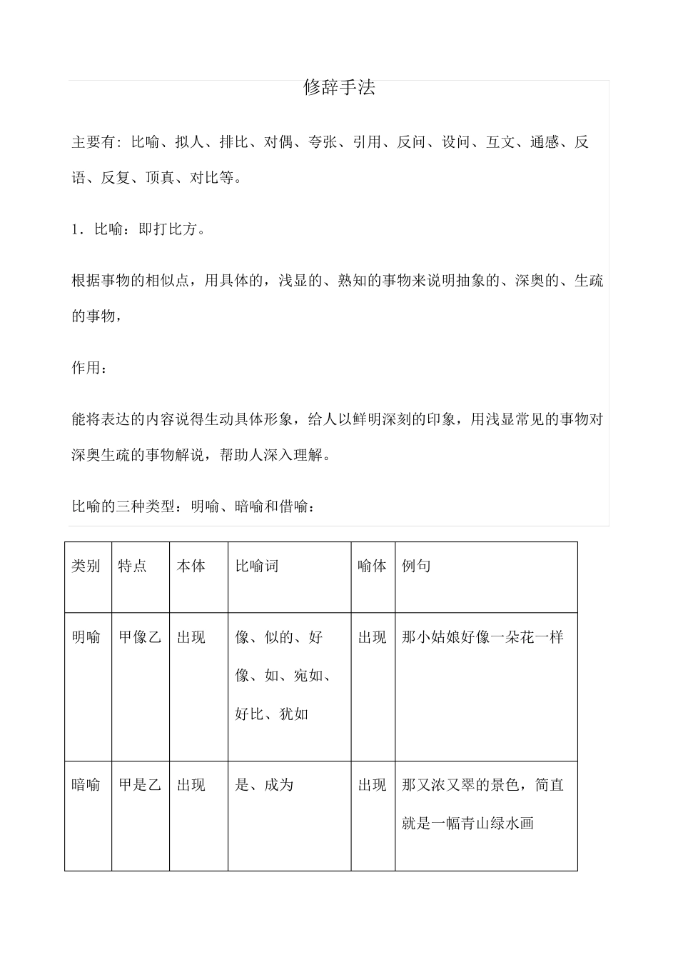 修辞手法大全_第2页