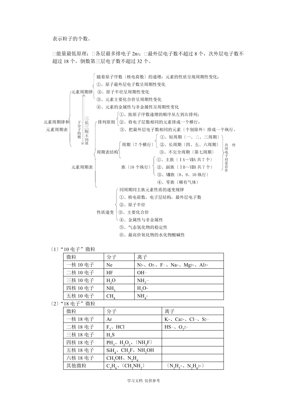 元素周期律---元素周期表_第2页