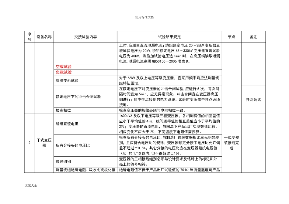 光伏项目试验节点及内容_第3页