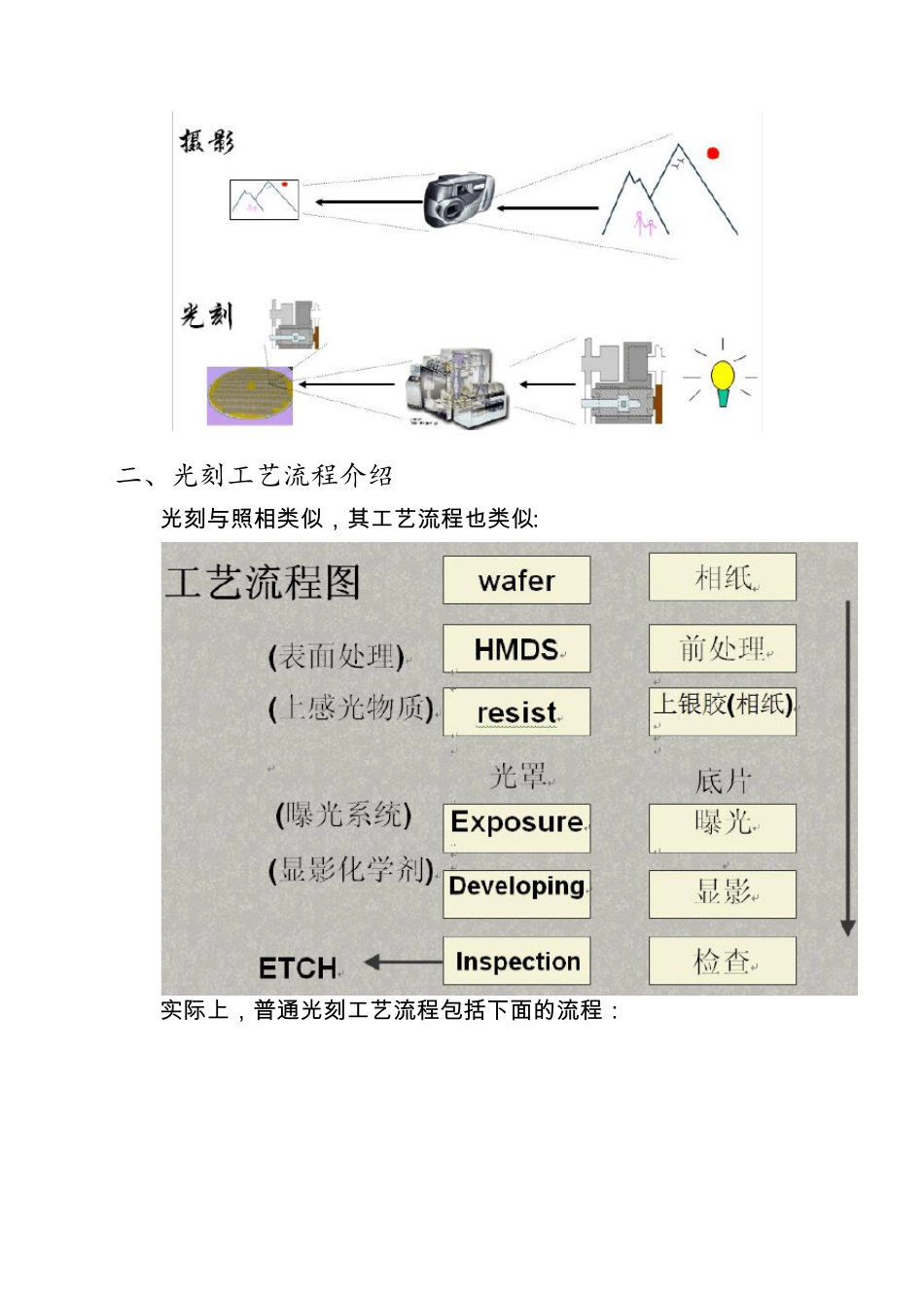 光刻工艺介绍_第2页