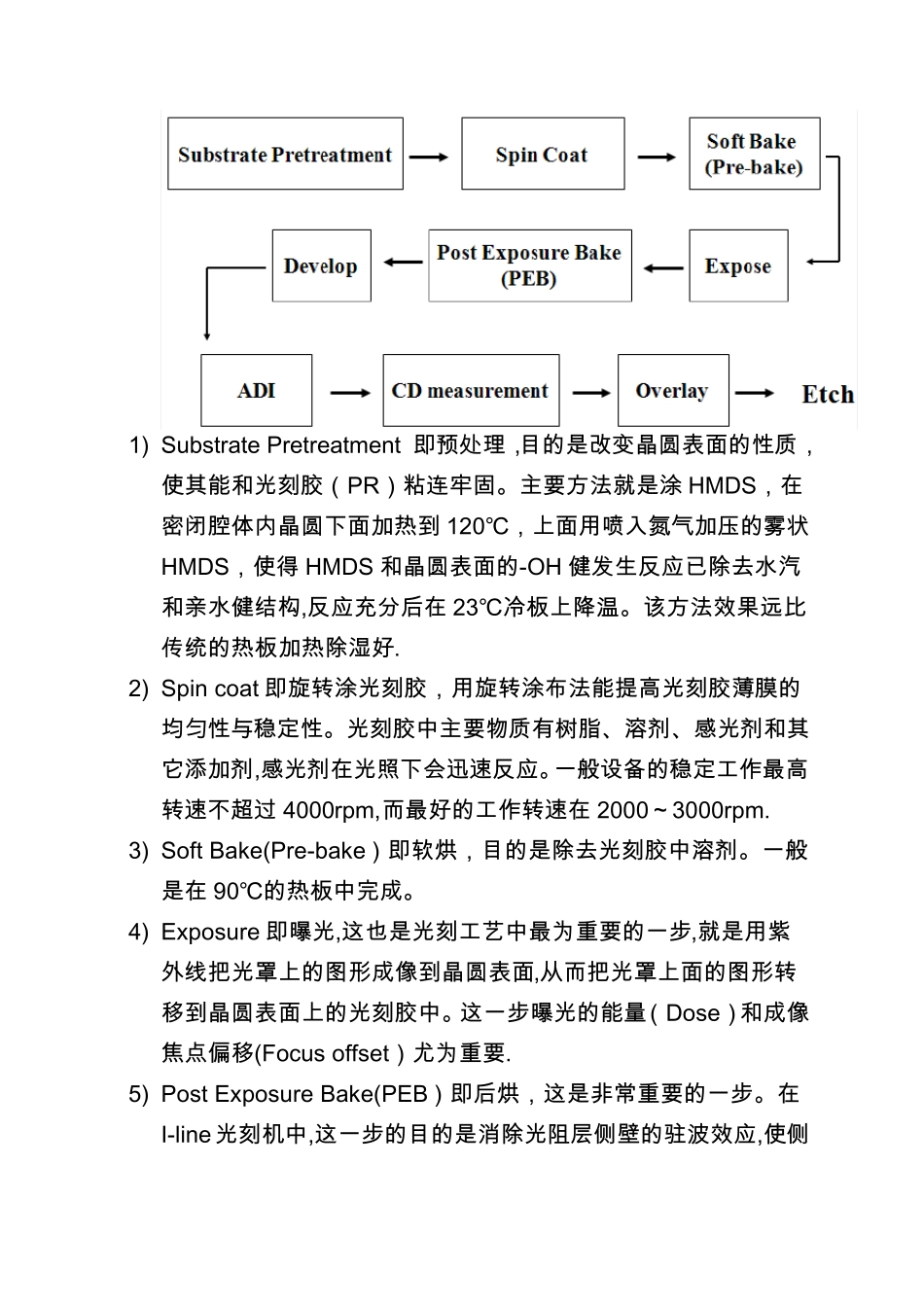 光刻工艺介绍_第3页