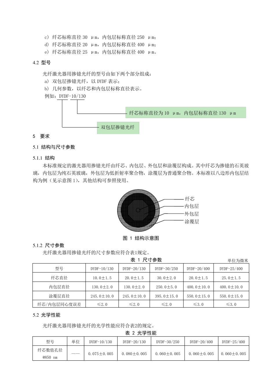 光纤激光器用掺镱光纤_第2页