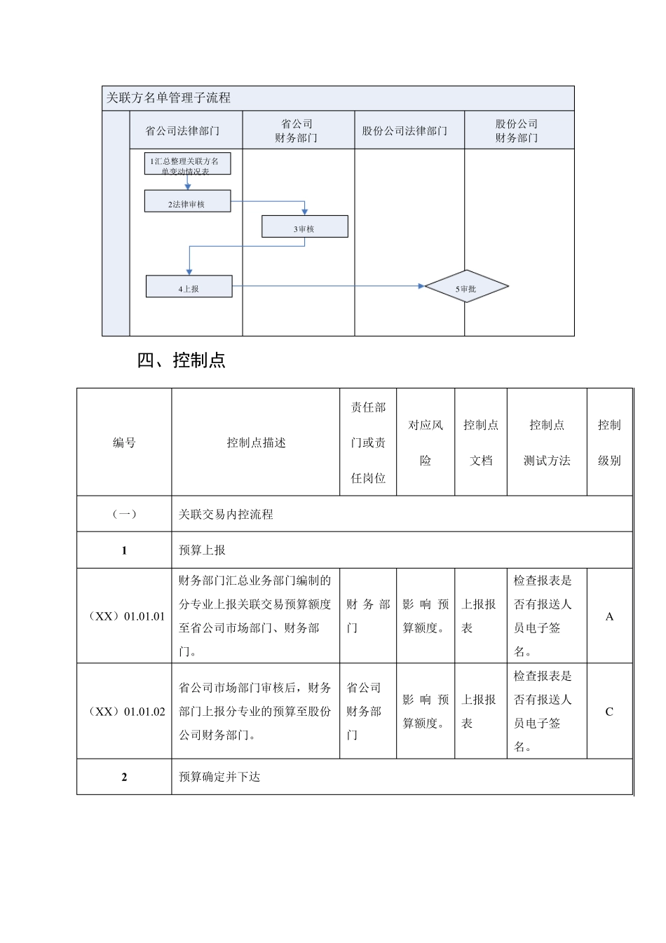 公司关联交易管理与内控流程_第3页