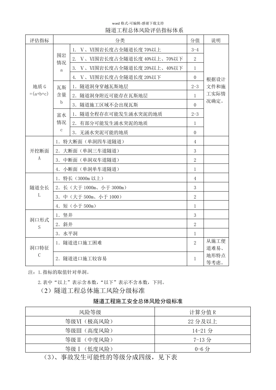 公路隧道施工安全风险评估报告_第3页