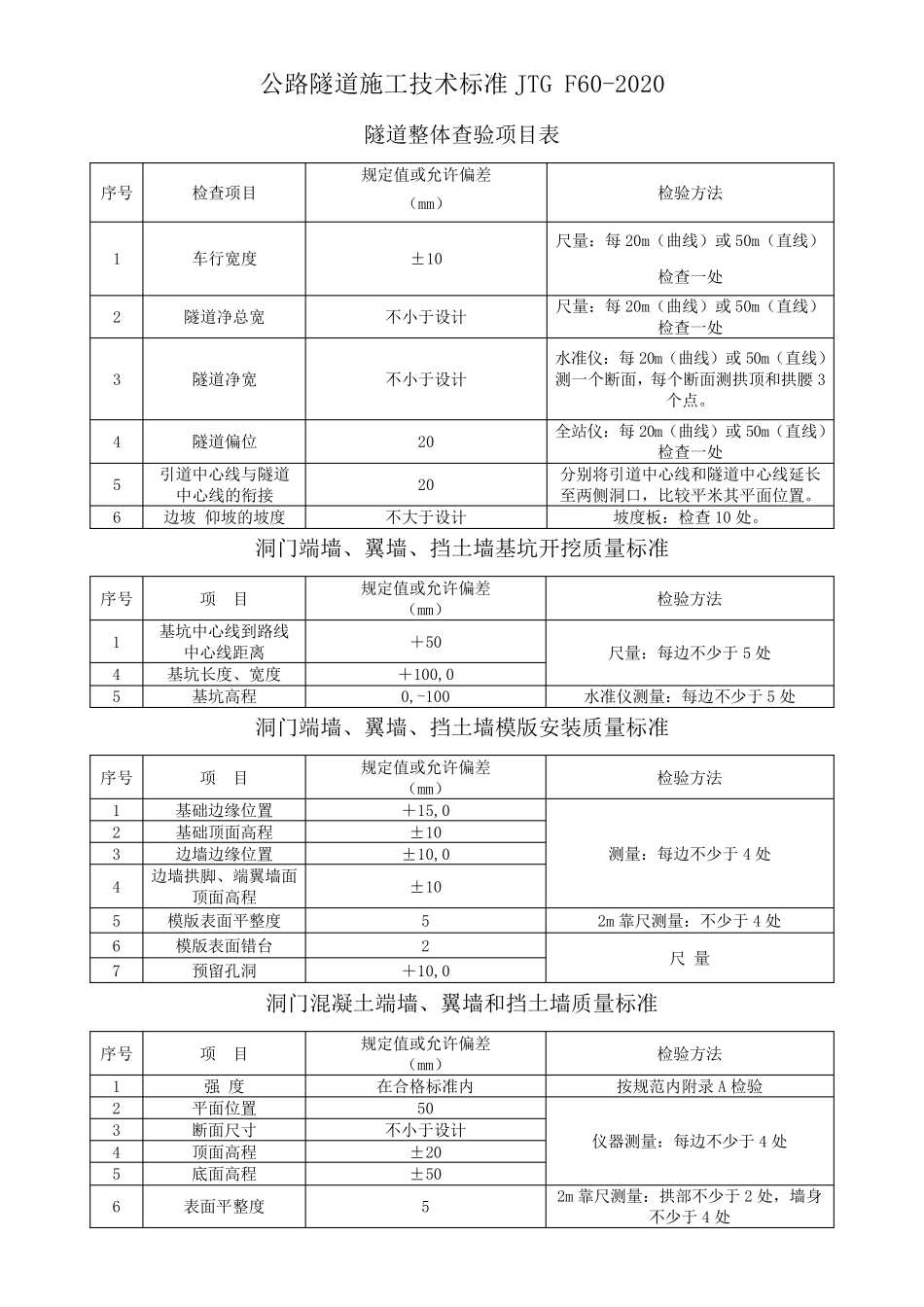 公路隧道施工技术标准JTGF602020(质量评定标准)_第1页