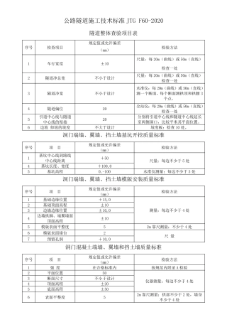公路隧道施工技术标准JTGF602020(质量评定标准)