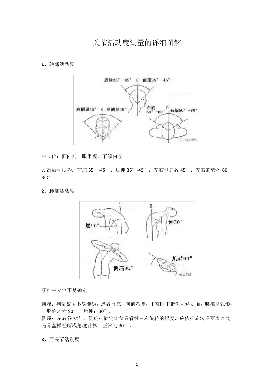 关节活动度测量的图解_第1页
