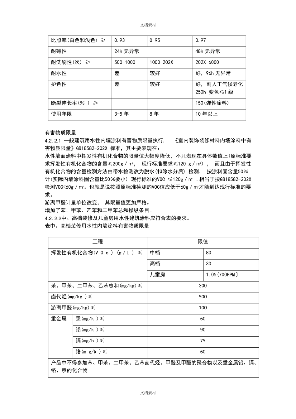 内墙涂料统一技术标准_第3页