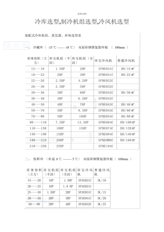 冷库选型,制冷机组选型,冷风机选型