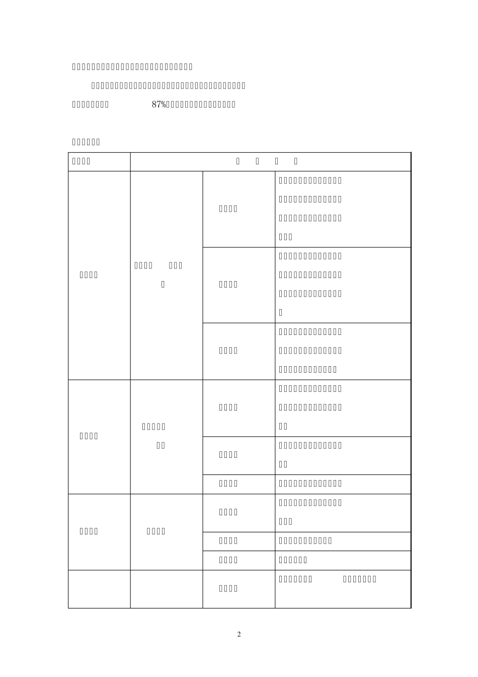击剑校本课程纲要_第3页