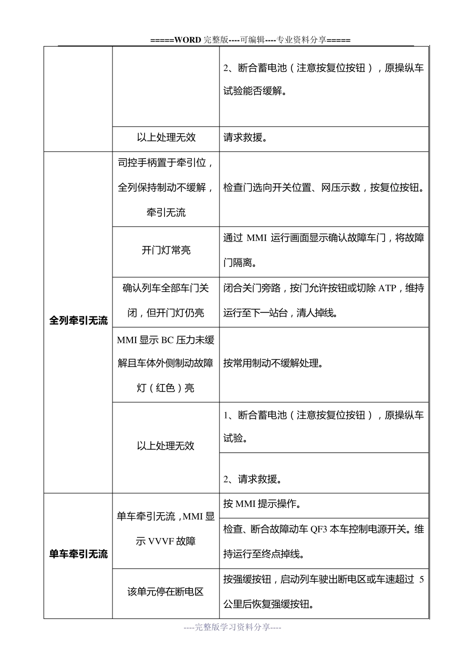 列车应急故障处理_第2页