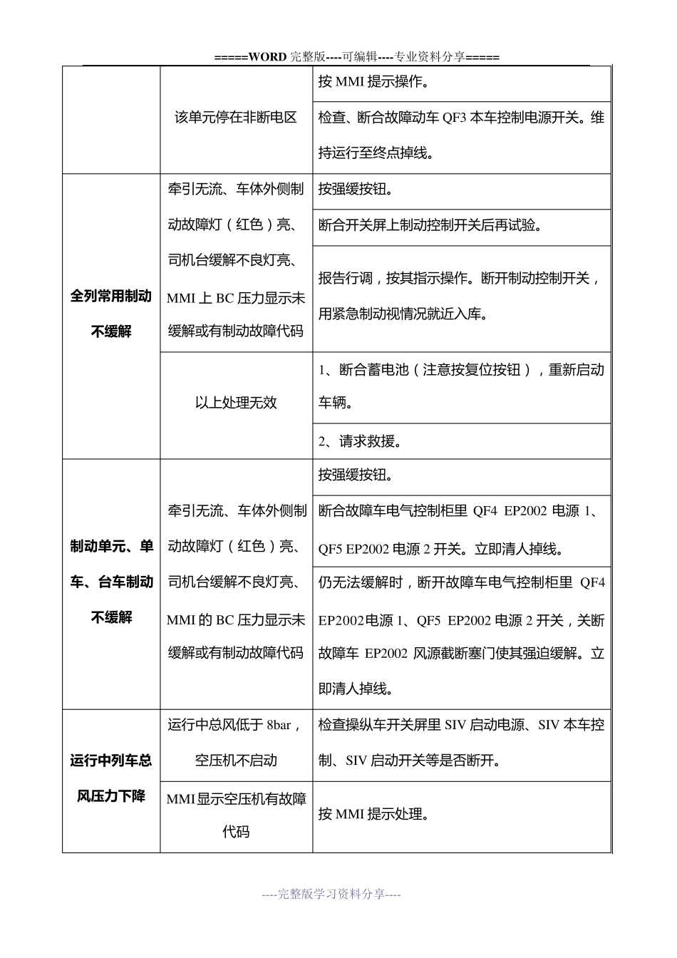 列车应急故障处理_第3页