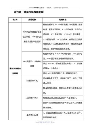 列车应急故障处理