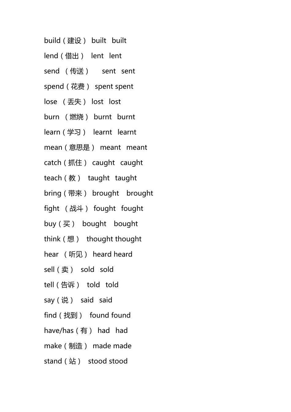 初中必背不规则动词的过去式过去分词_第3页