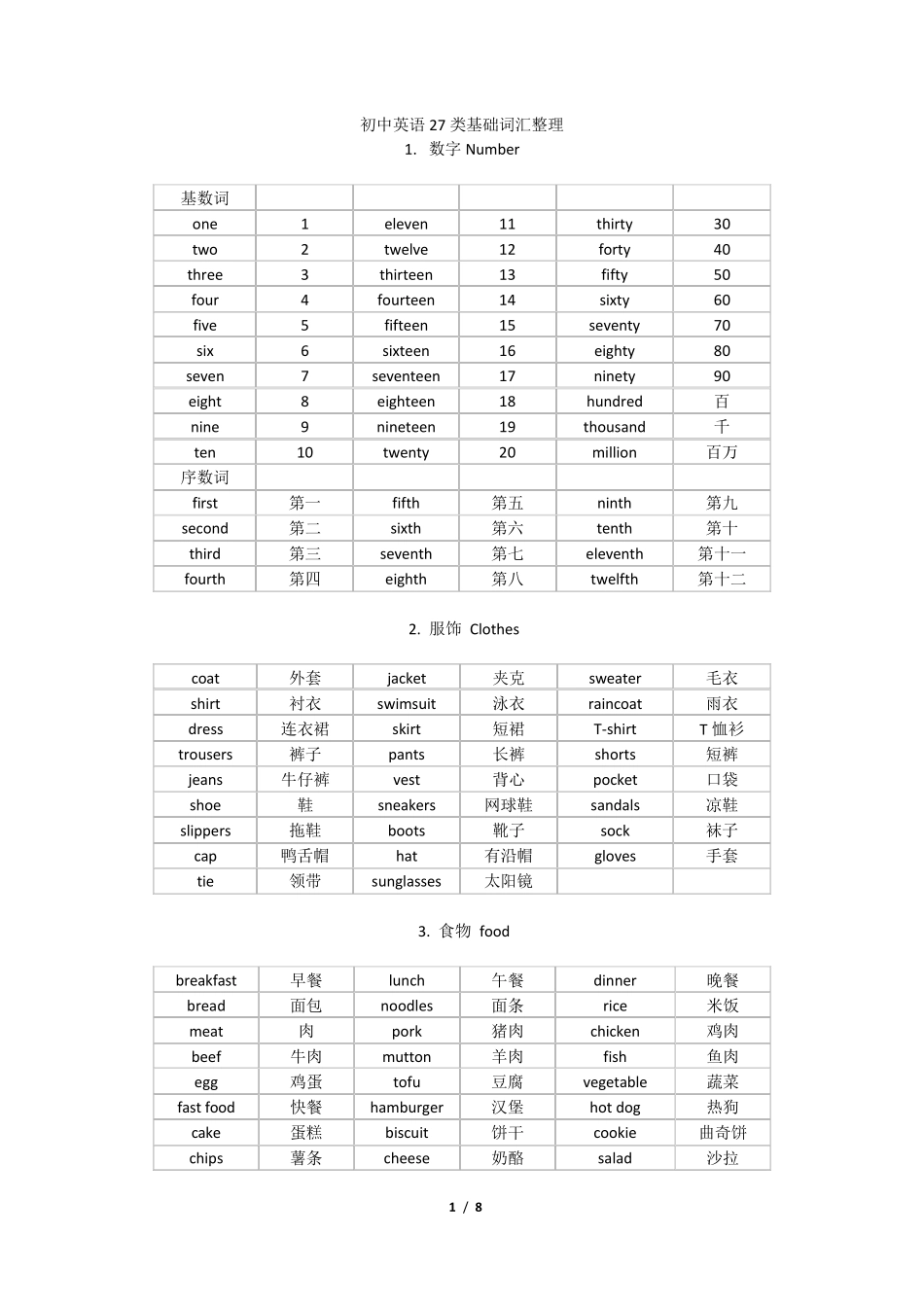 初中英语27类基础词汇整理_第1页