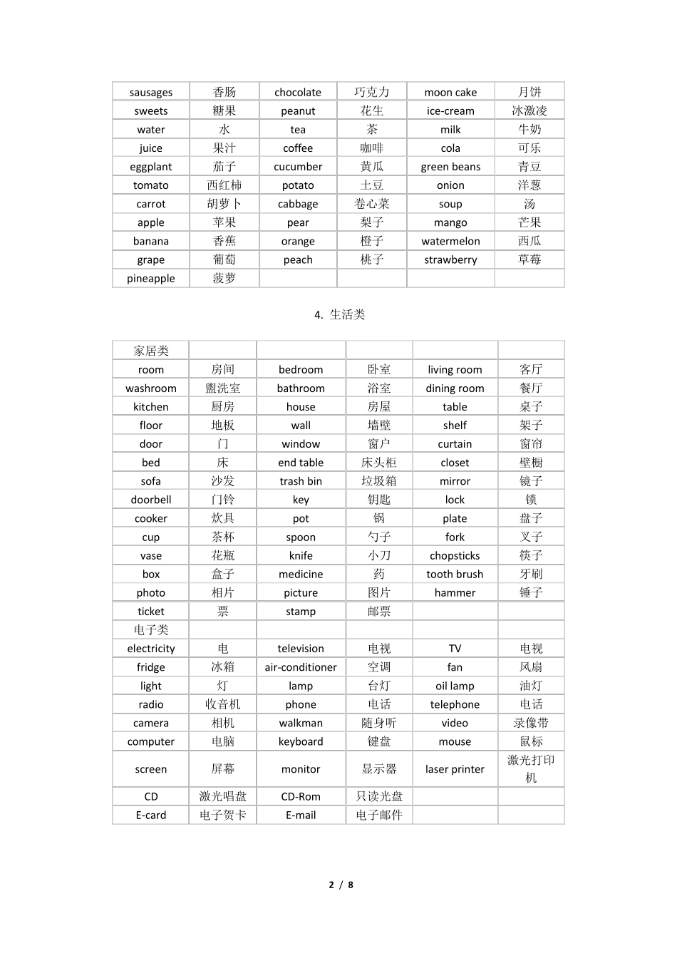 初中英语27类基础词汇整理_第2页