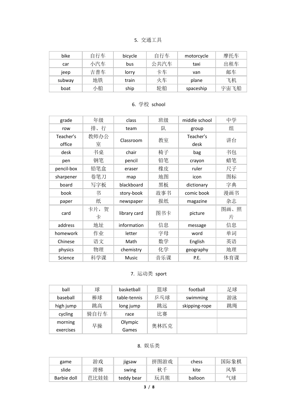 初中英语27类基础词汇整理_第3页