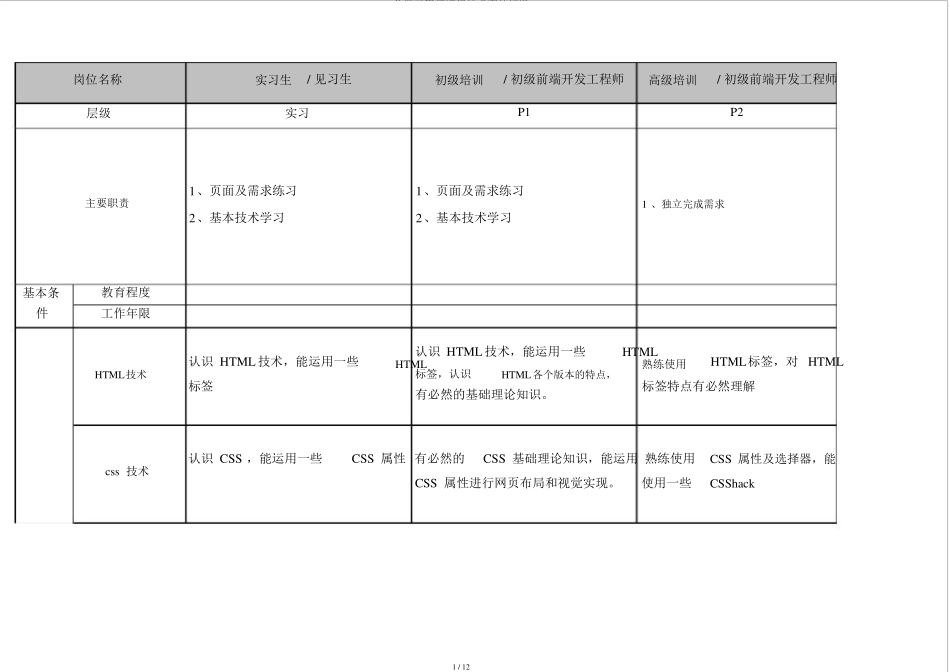 前端工程师评级技能考核标准_第1页