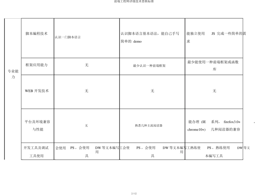 前端工程师评级技能考核标准_第2页