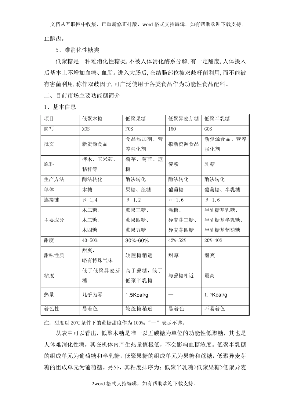 功能性低聚糖及其市场前景_第2页