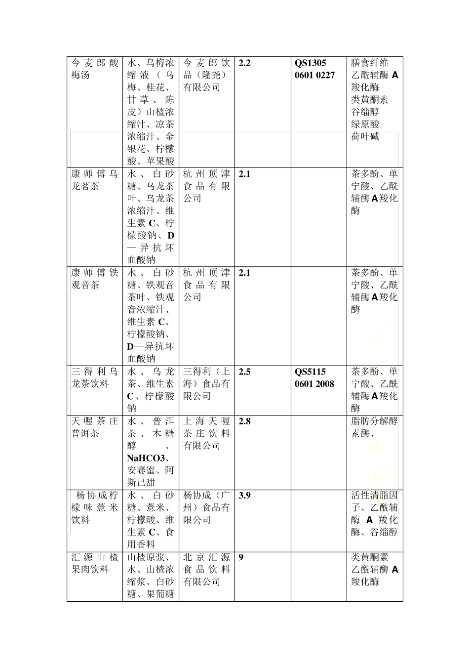 功能性食品设计方案_第3页