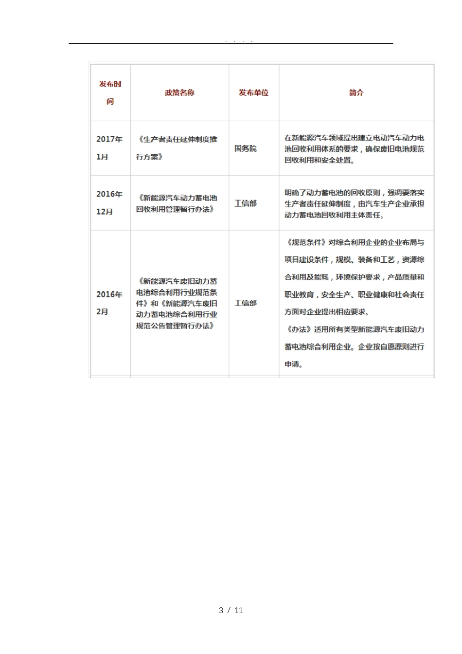 动力电池回收痛点及破局之道_第3页