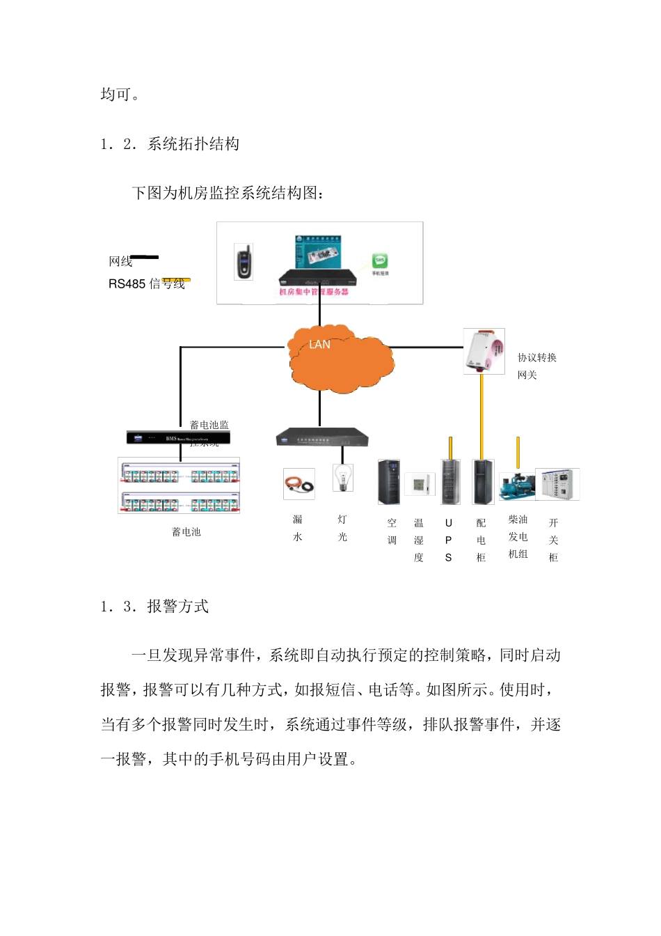 动环监控系统解决方案_第2页