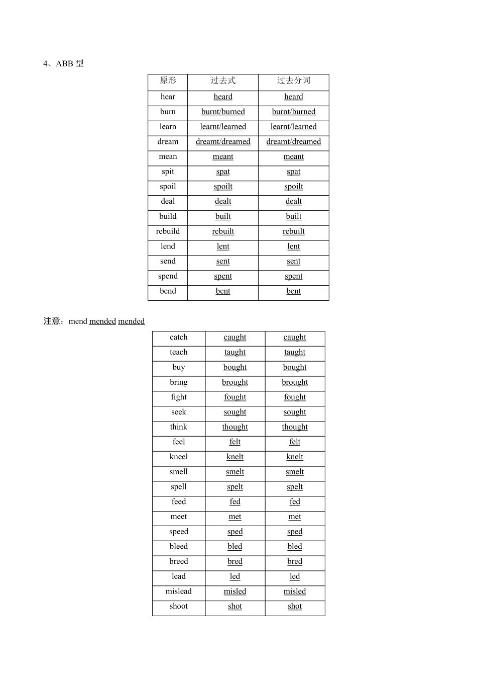 动词形式及其变化规则_第3页