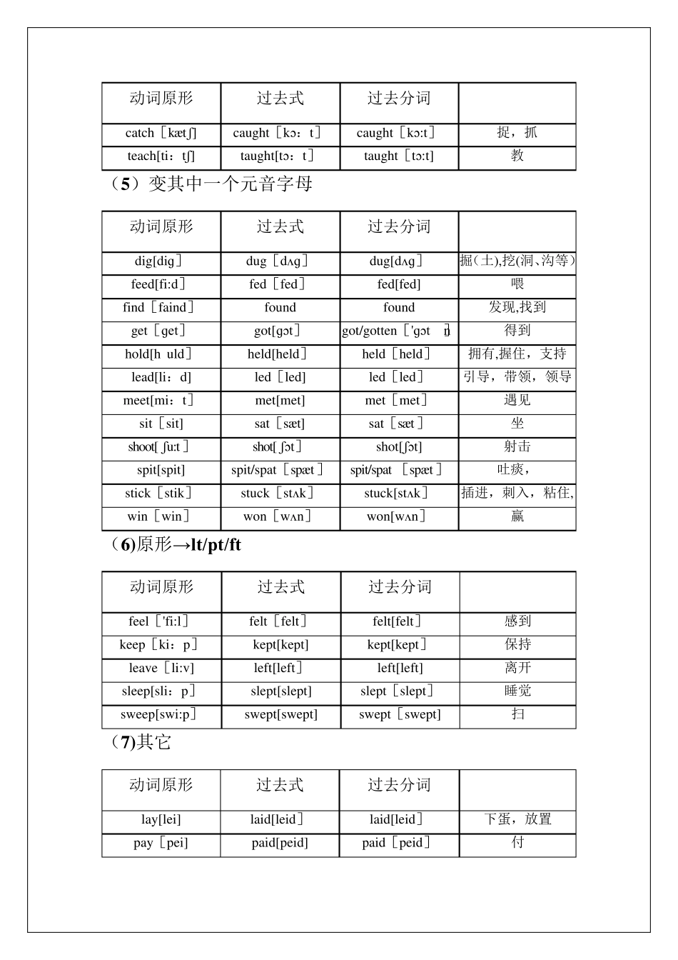动词的过去式和过去分词表格_第3页