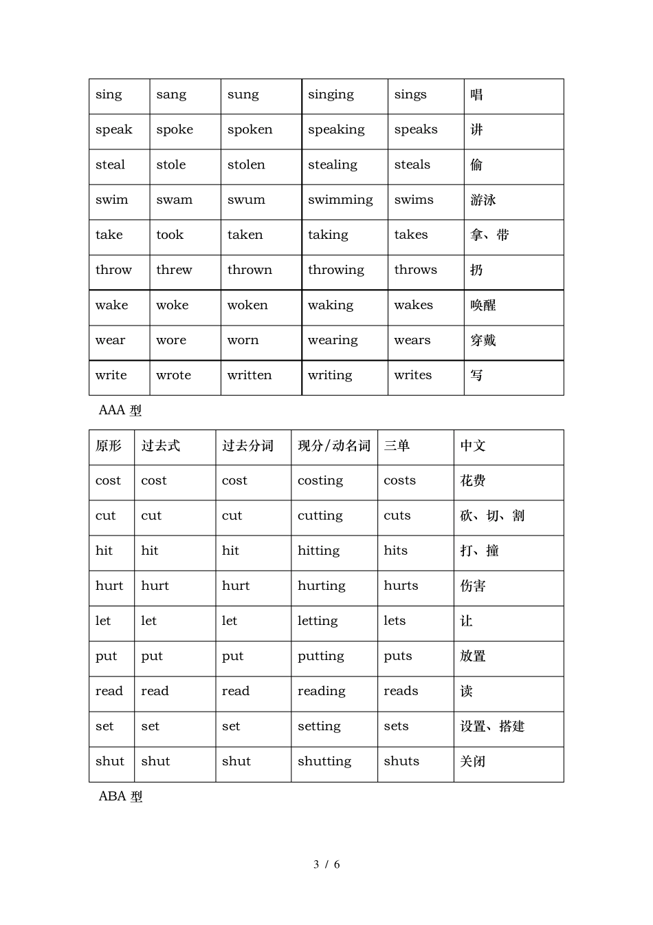 动词过去分词变化规则与不规则变化_第3页