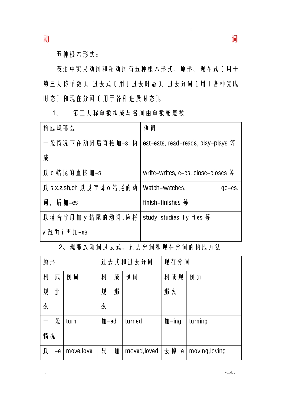 动词过去式、过去分词、现在分词_第1页