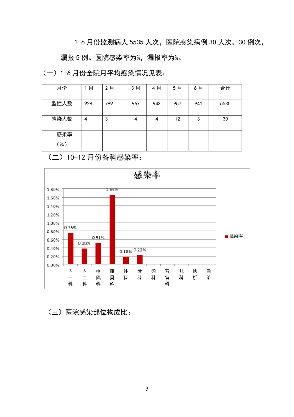 医院感染通讯_第3页