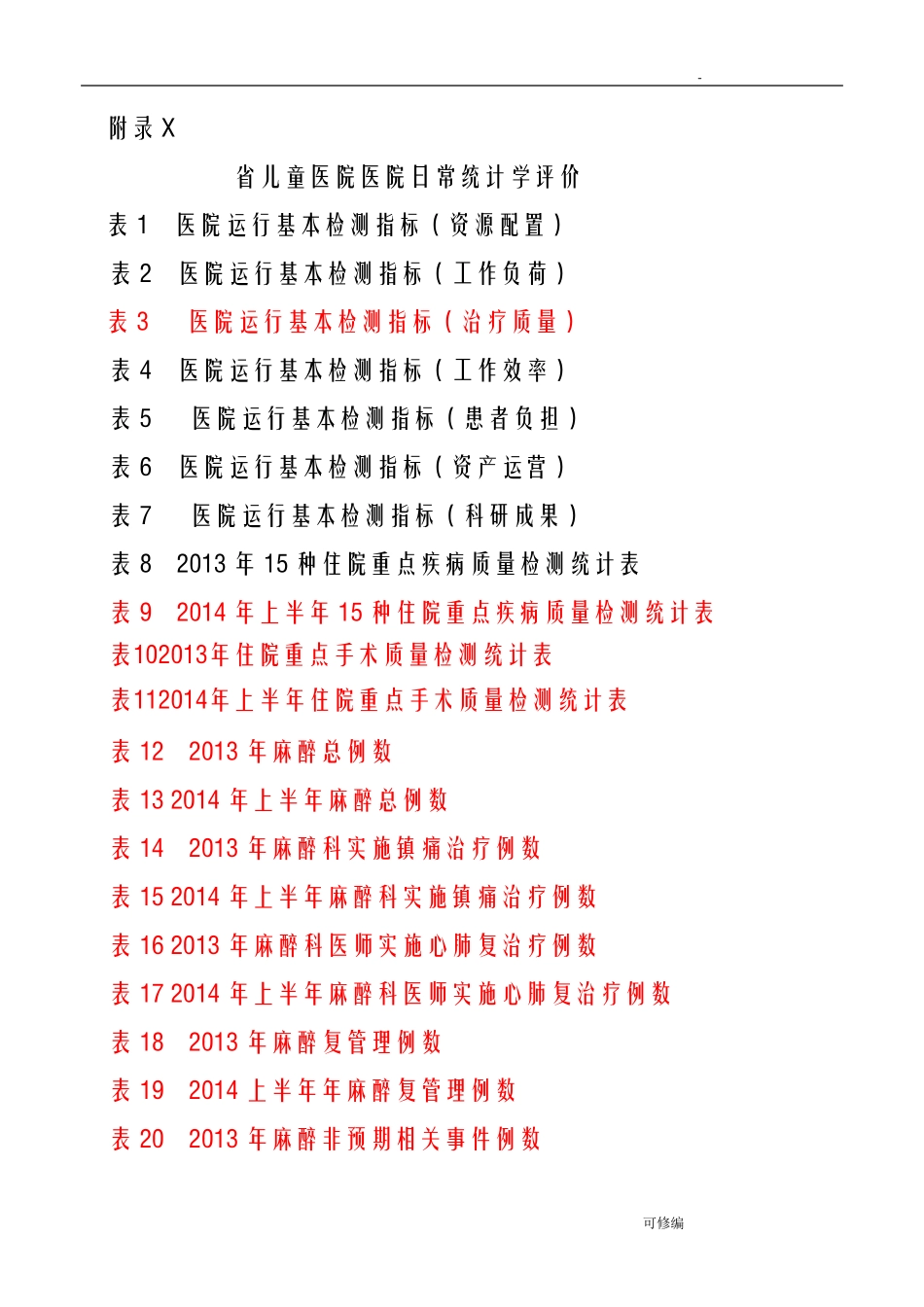 医院运行基本监测指标_第1页