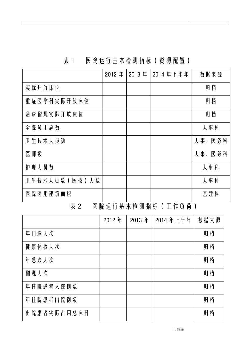 医院运行基本监测指标_第3页