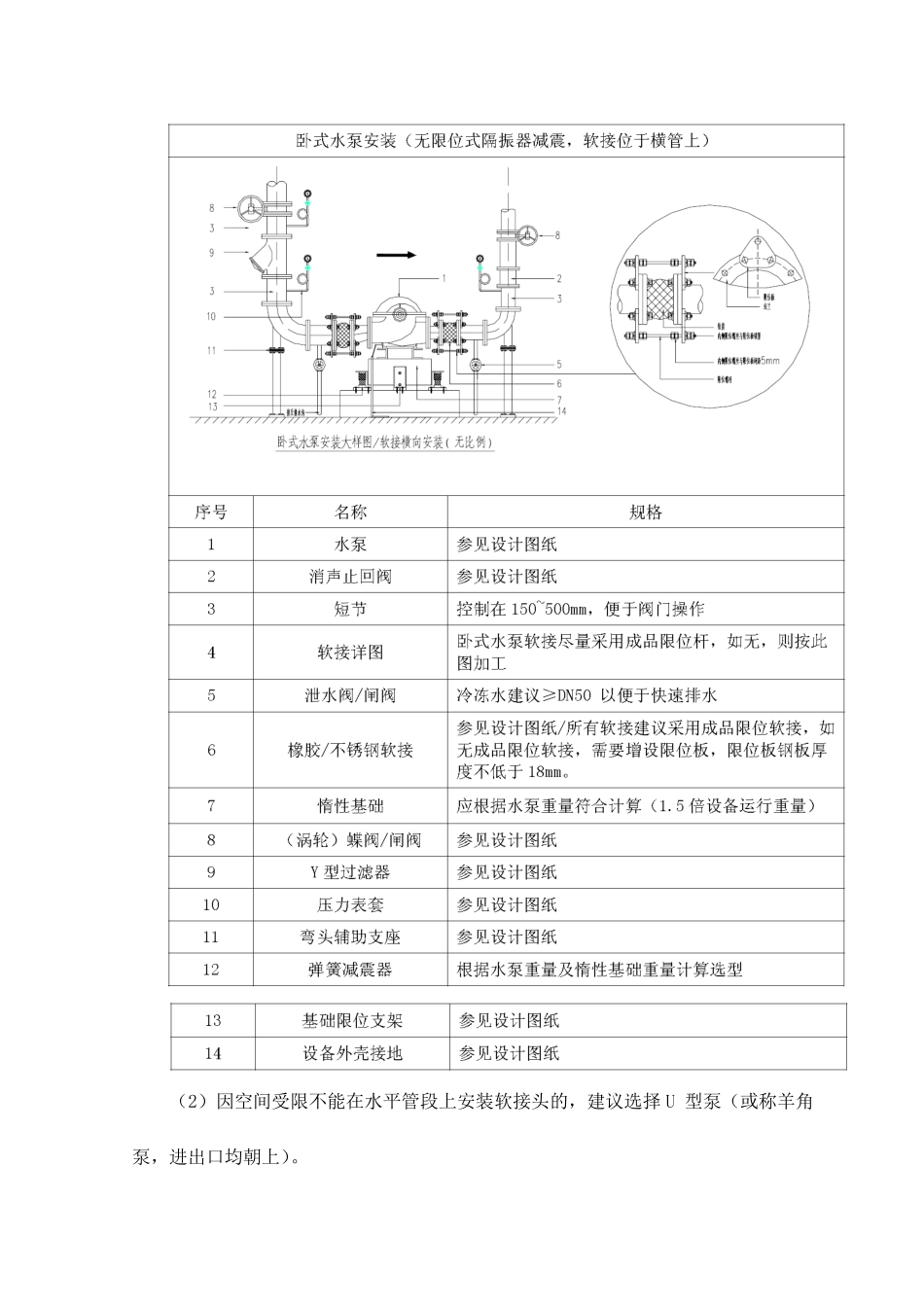 卧式水泵安装_第3页