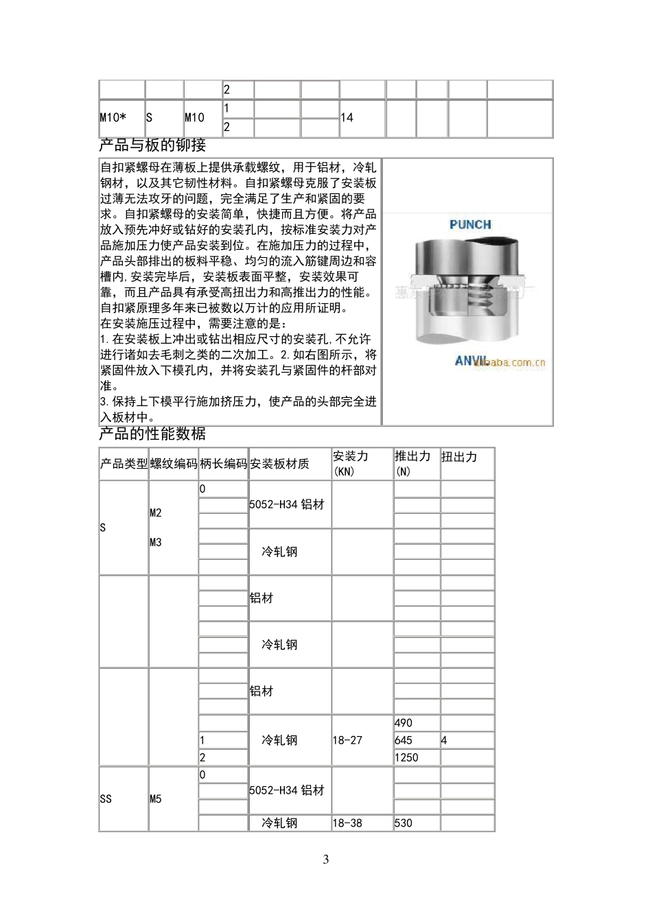 压铆螺母规格尺寸表_第3页