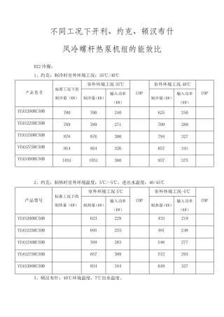 各品牌风冷热泵机组不同工况下的能效比