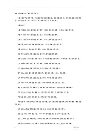 各种声音的频率范围