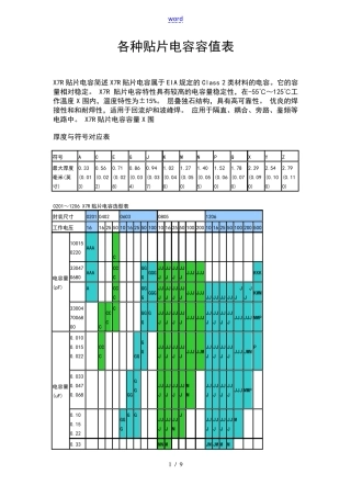 各种贴片电容容值规格全参数表