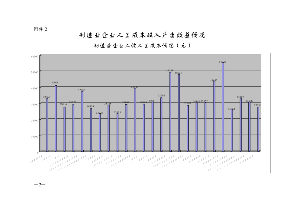 各行业企业人工成本投入产出效益情况_第3页