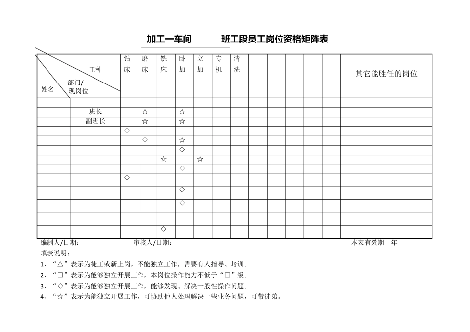 员工培训矩阵图_第2页