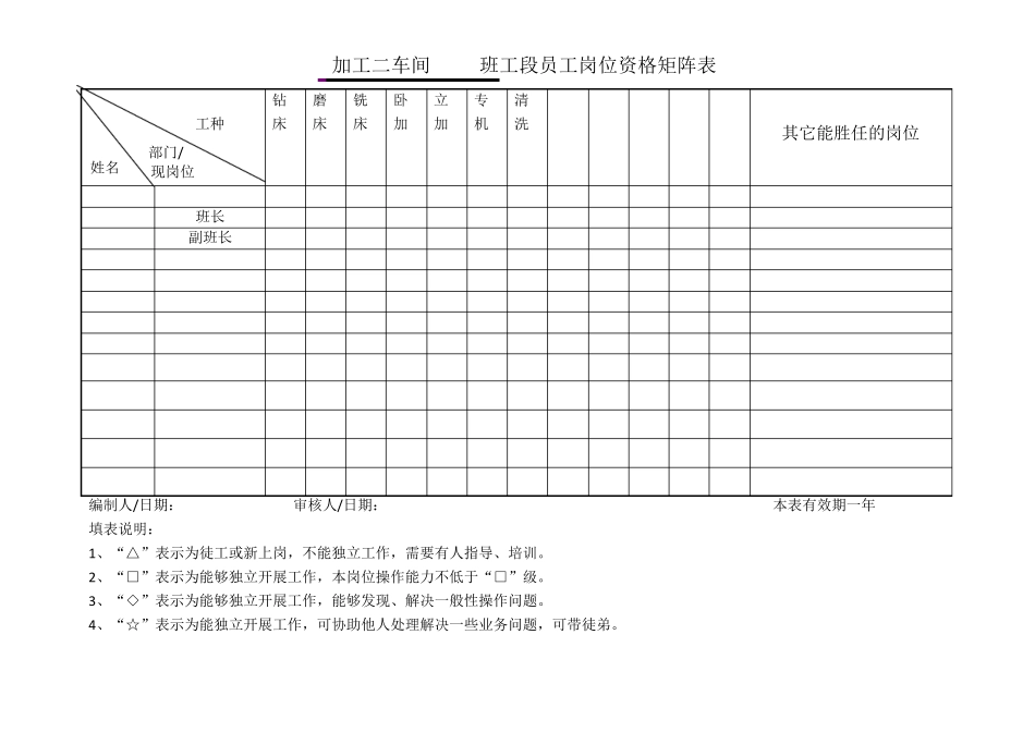 员工培训矩阵图_第3页