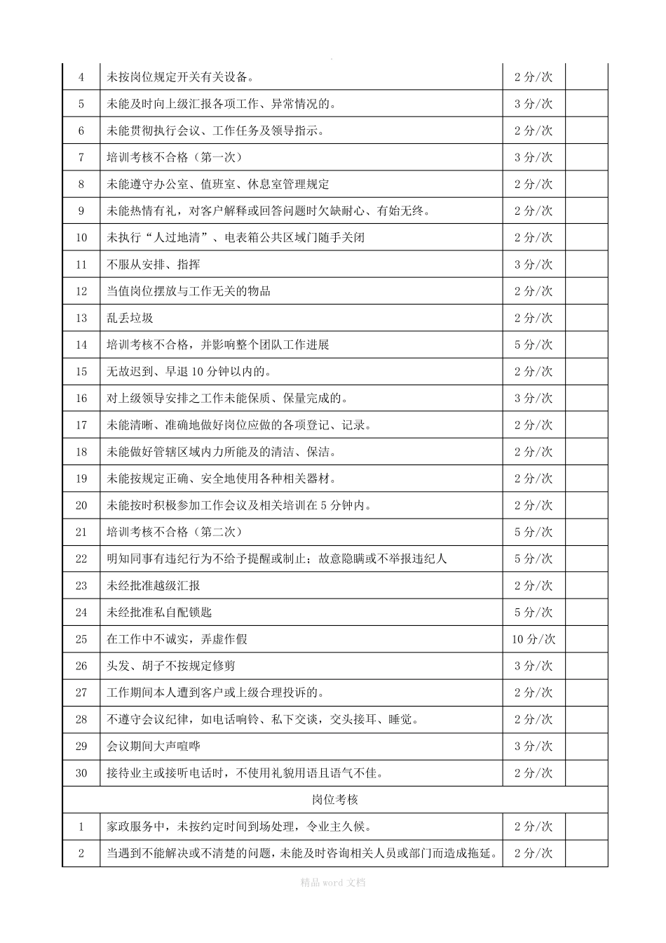 员工星级评定方案_第2页