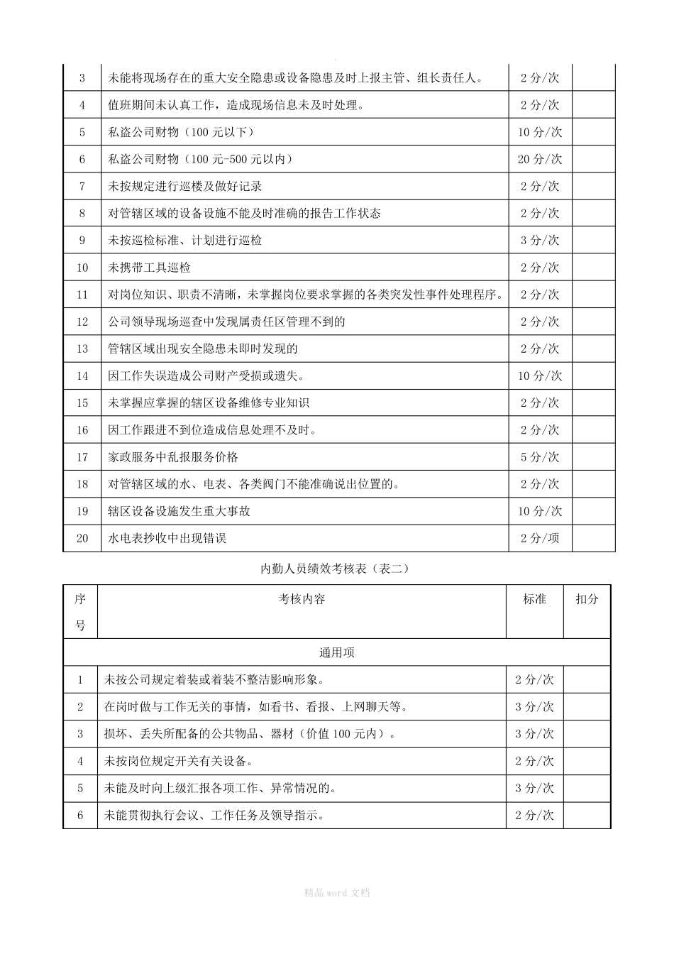 员工星级评定方案_第3页