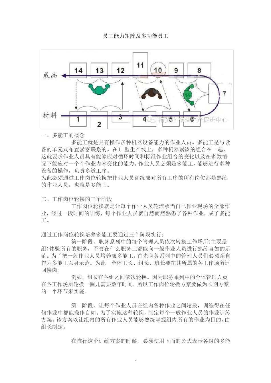 员工能力矩阵_第1页