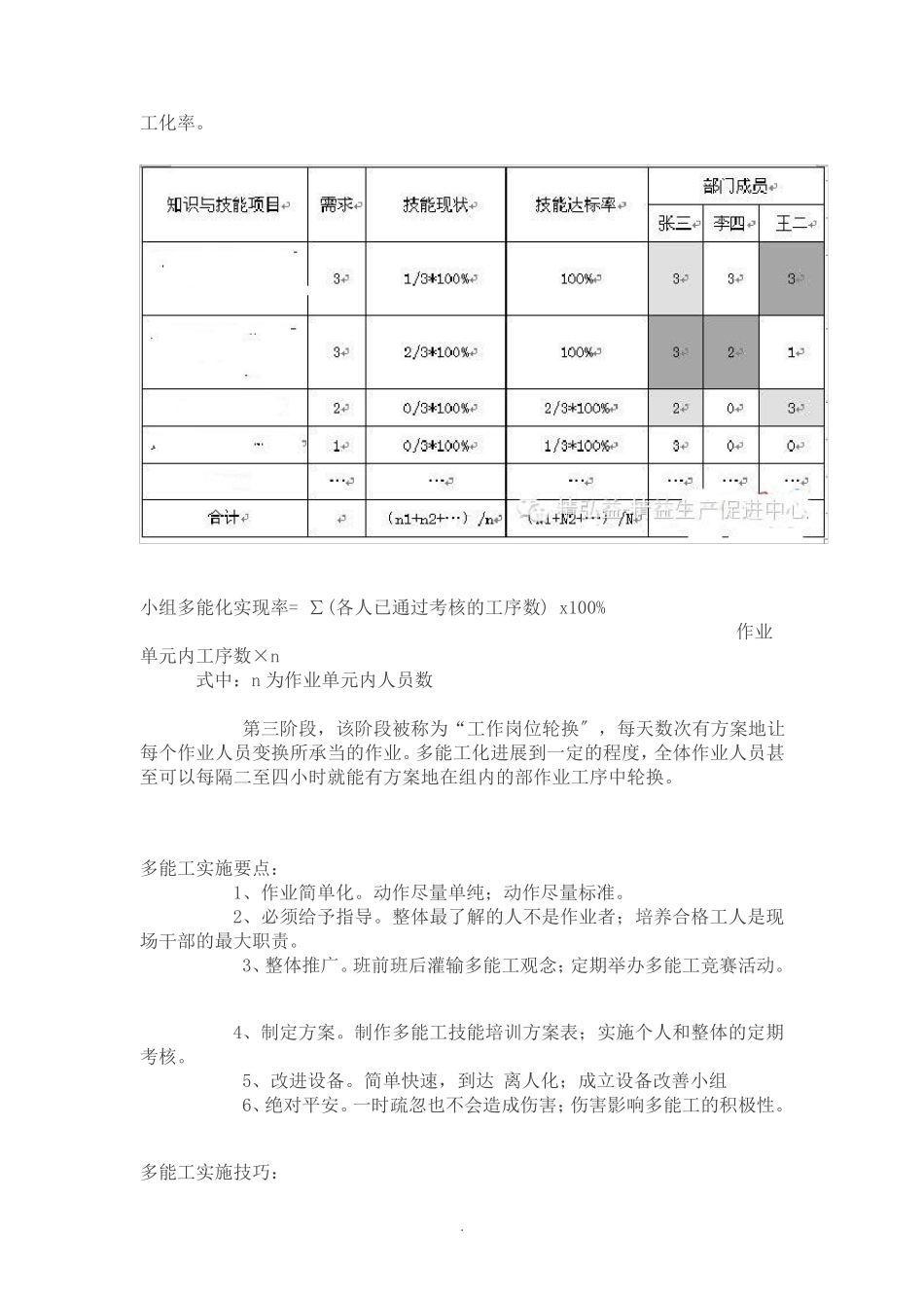 员工能力矩阵_第2页