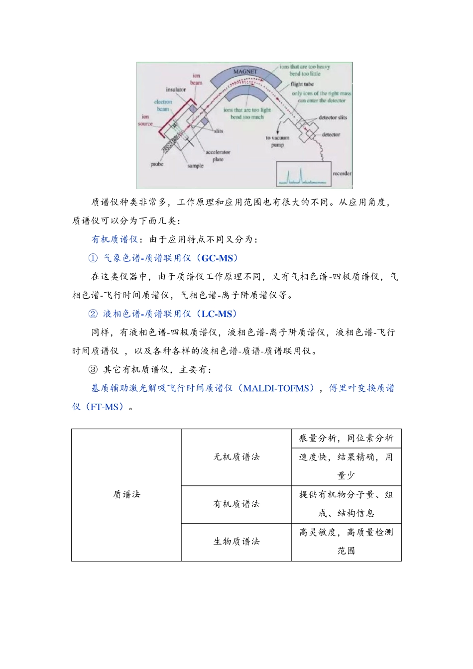四大名谱(光谱、质谱、色谱、波谱)_第2页