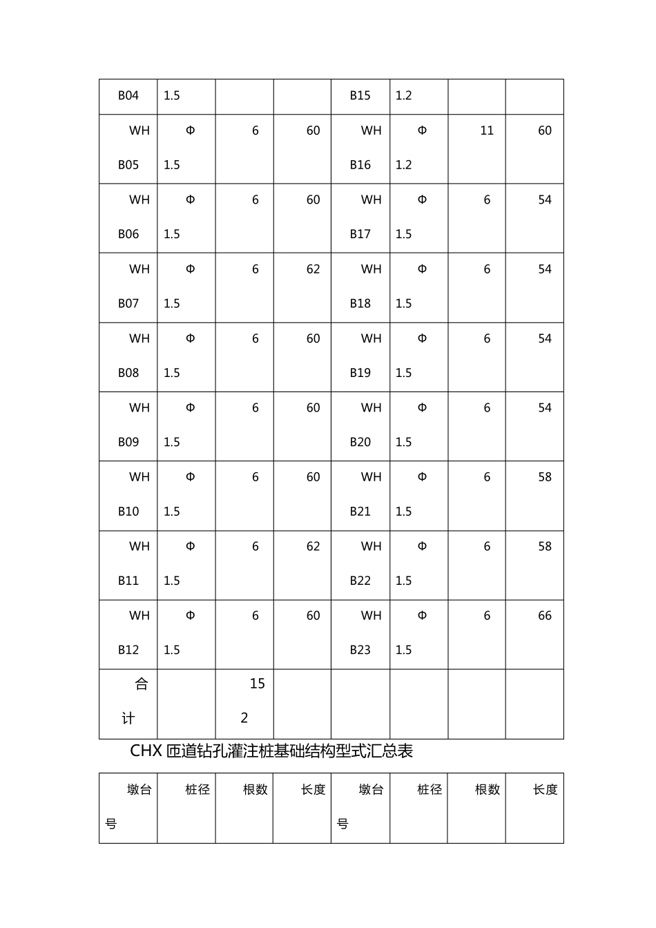 回旋钻施工方案_第2页