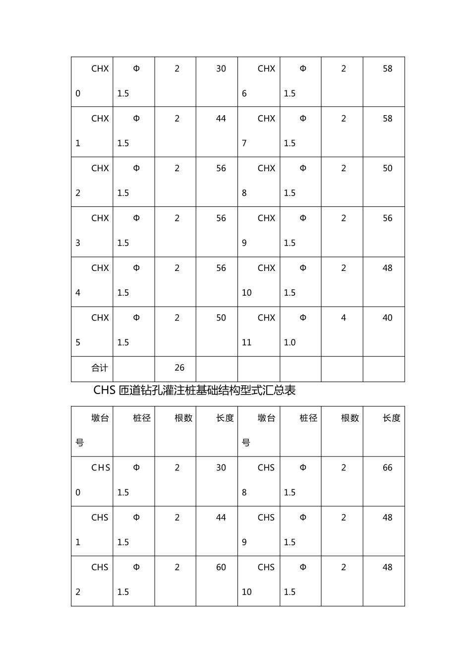 回旋钻施工方案_第3页